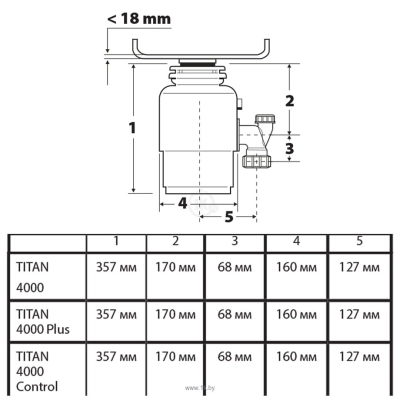 Bort Titan 4000 Plus