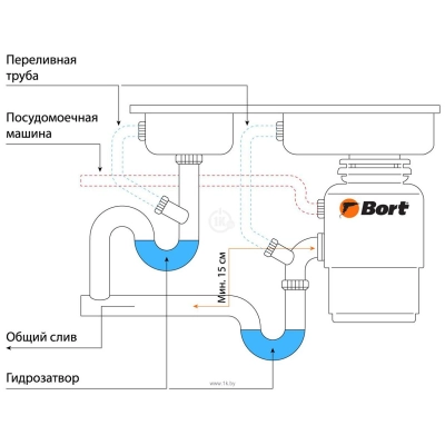 Bort Titan 5000 (control)