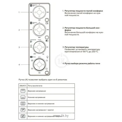 BQ EO3003WGP