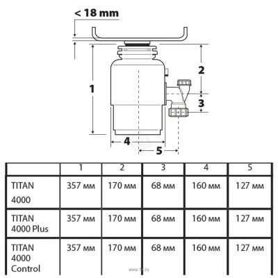 Bort Titan 4000 Plus