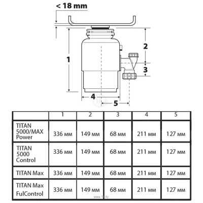 Bort Titan Max Power Fullcontrol